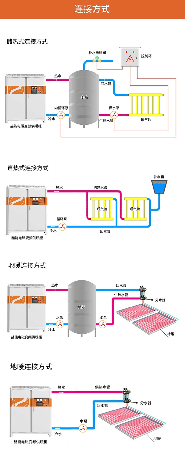 電磁采暖爐連接方式1