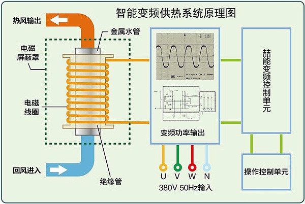 電磁加熱器原理圖