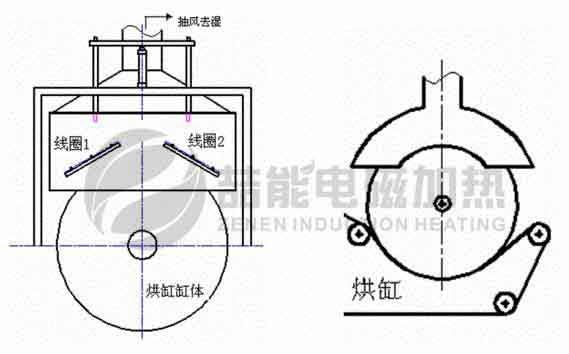 造紙烘干電磁加熱節能改造