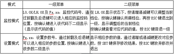 4位數碼管顯示說明