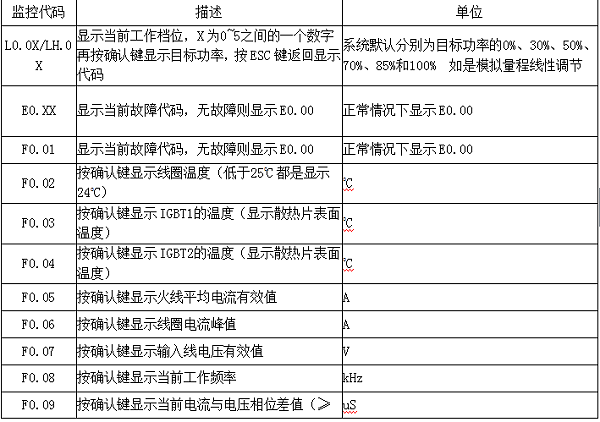 監控代碼定義