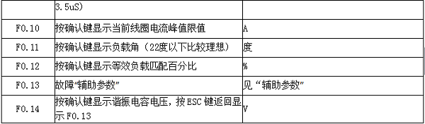 監控代碼定義