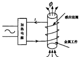 喆能電磁加熱