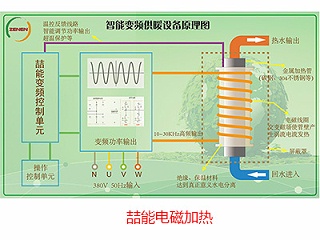 喆能電磁感應：電磁感應加熱的原理