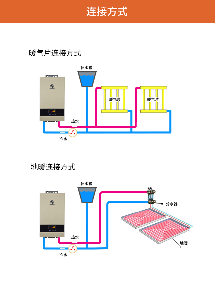 電磁壁掛爐