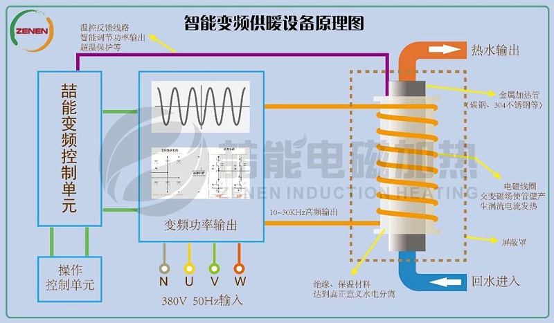 電磁采暖原理圖