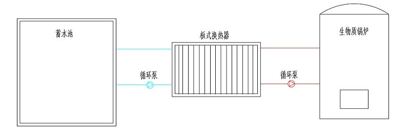 生物質鍋爐加熱水