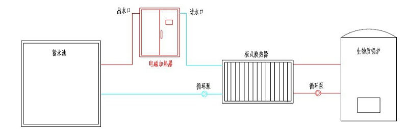 改造后的供熱工藝設計圖