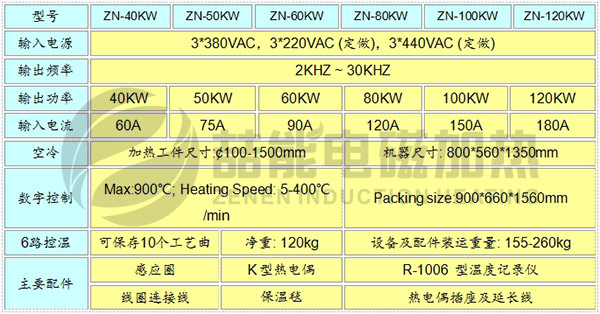 喆能WHT系列感應加熱設備參數及設備組成