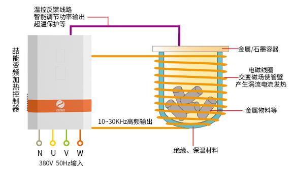 反應釜電磁加熱