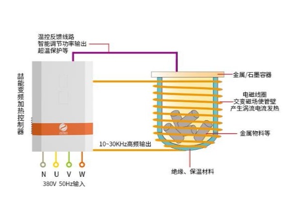 反應釜電磁加熱