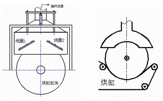 電磁加熱烘缸結構圖