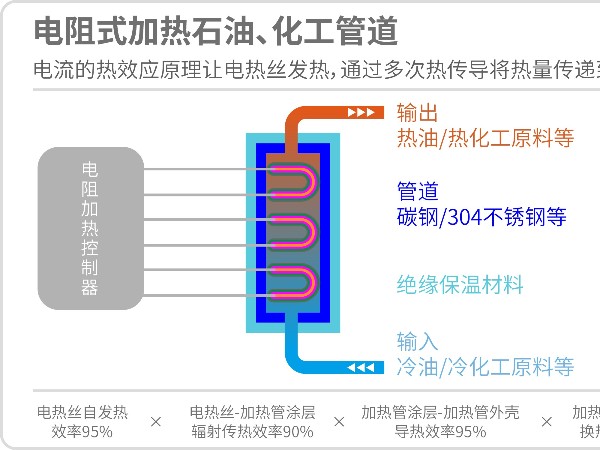 電阻加熱和電磁加熱的優缺點介紹