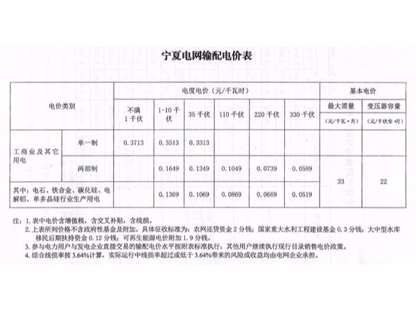 寧夏再次下調一般工商業用戶電價