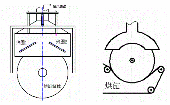 電磁加熱烘缸