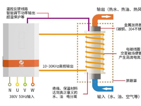 電磁加熱原理圖