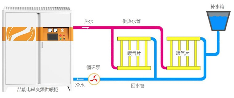 設備運行圖