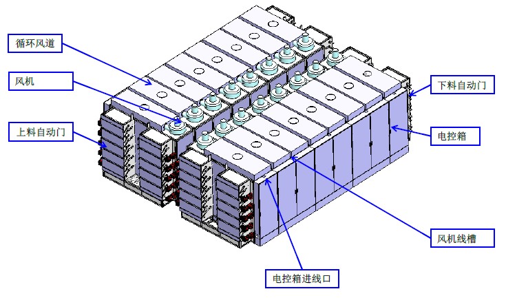 烘烤房電磁加熱改造設計圖