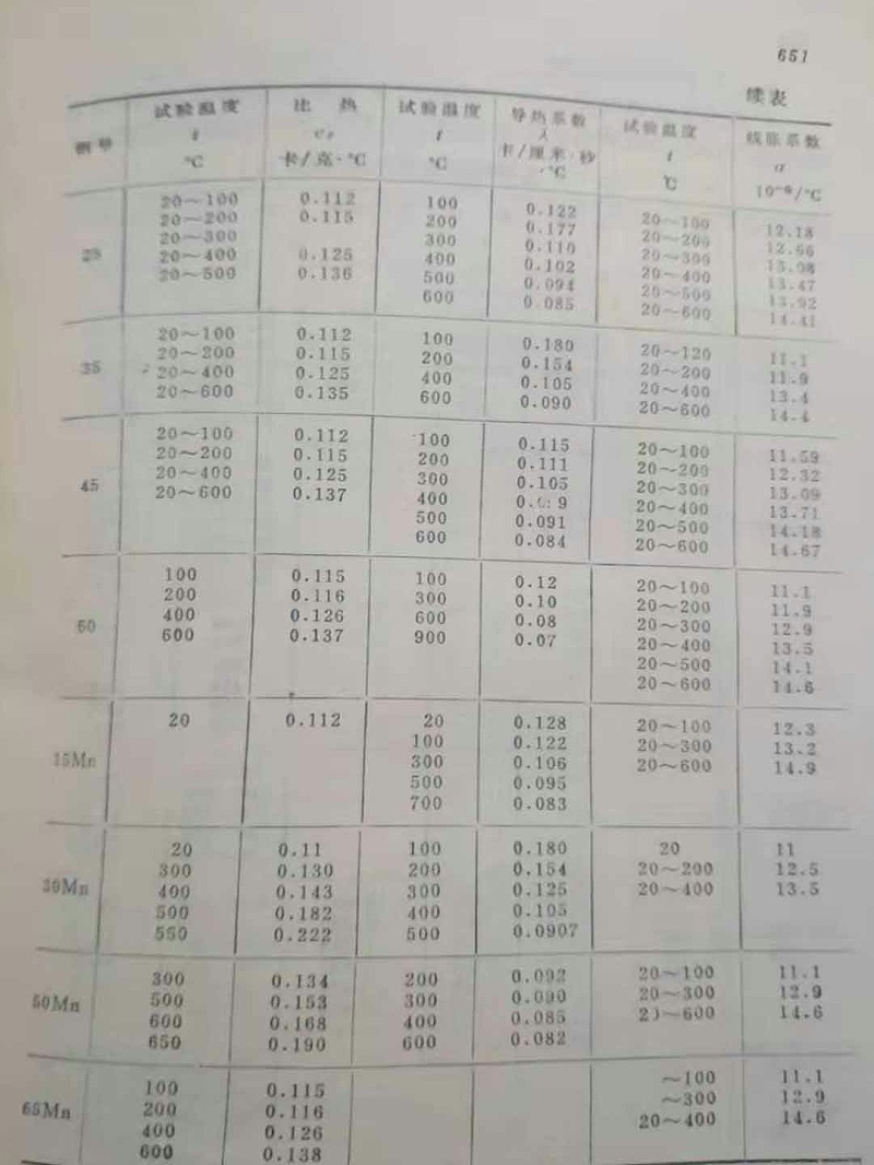 優質碳素結構鋼的熱物性