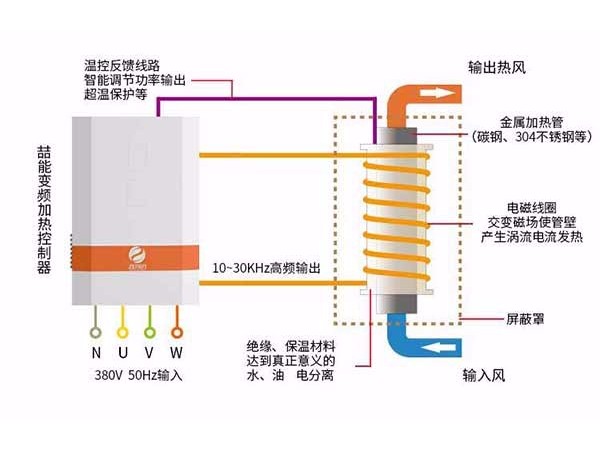 炒菜機器人用電磁加熱都有哪些優勢呢？