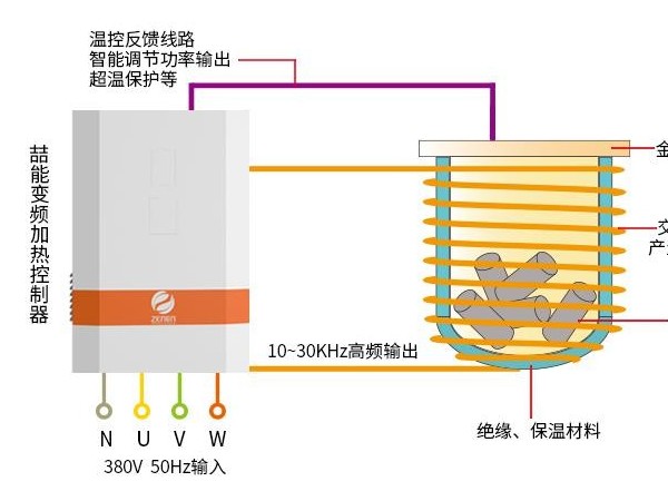 電磁加熱器應用在反應釜加熱中