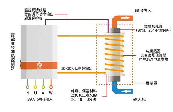 連接方式