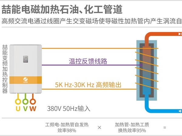 電磁加熱的熱效率高達95%是真的嗎？