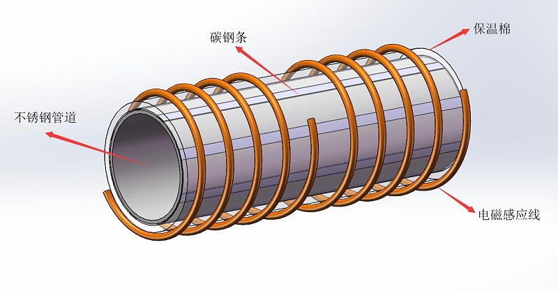 不銹鋼管道電磁加熱