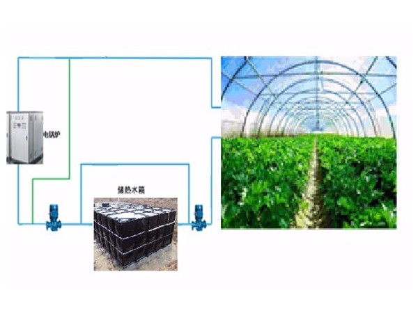 煤改電采暖設備可以應用于塑料大棚嗎？