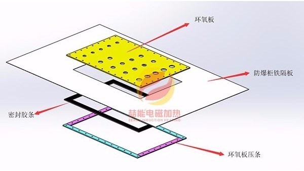 喆能電子:電磁加熱防爆方案