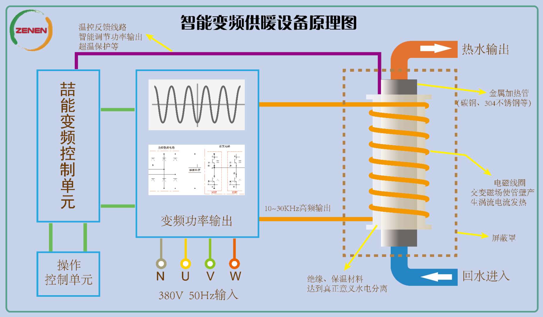 智能變頻供暖設備原理圖