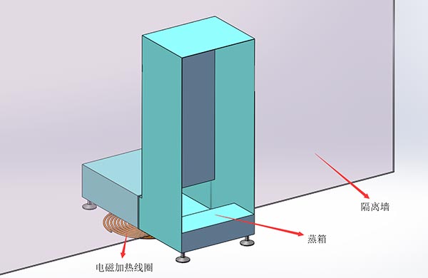 電磁加熱蒸箱