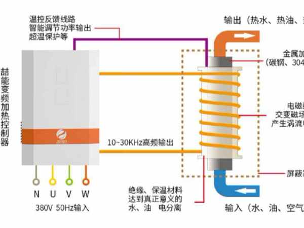 電磁加熱器工作原理