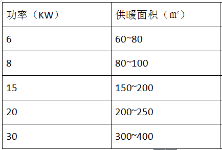 電磁加熱采暖爐選擇參數