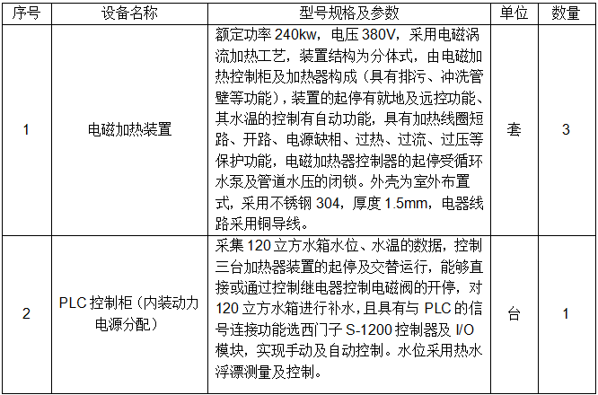 電磁加熱設備組成表