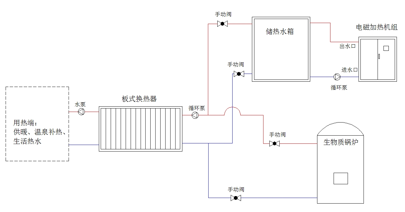 供熱工藝設計圖