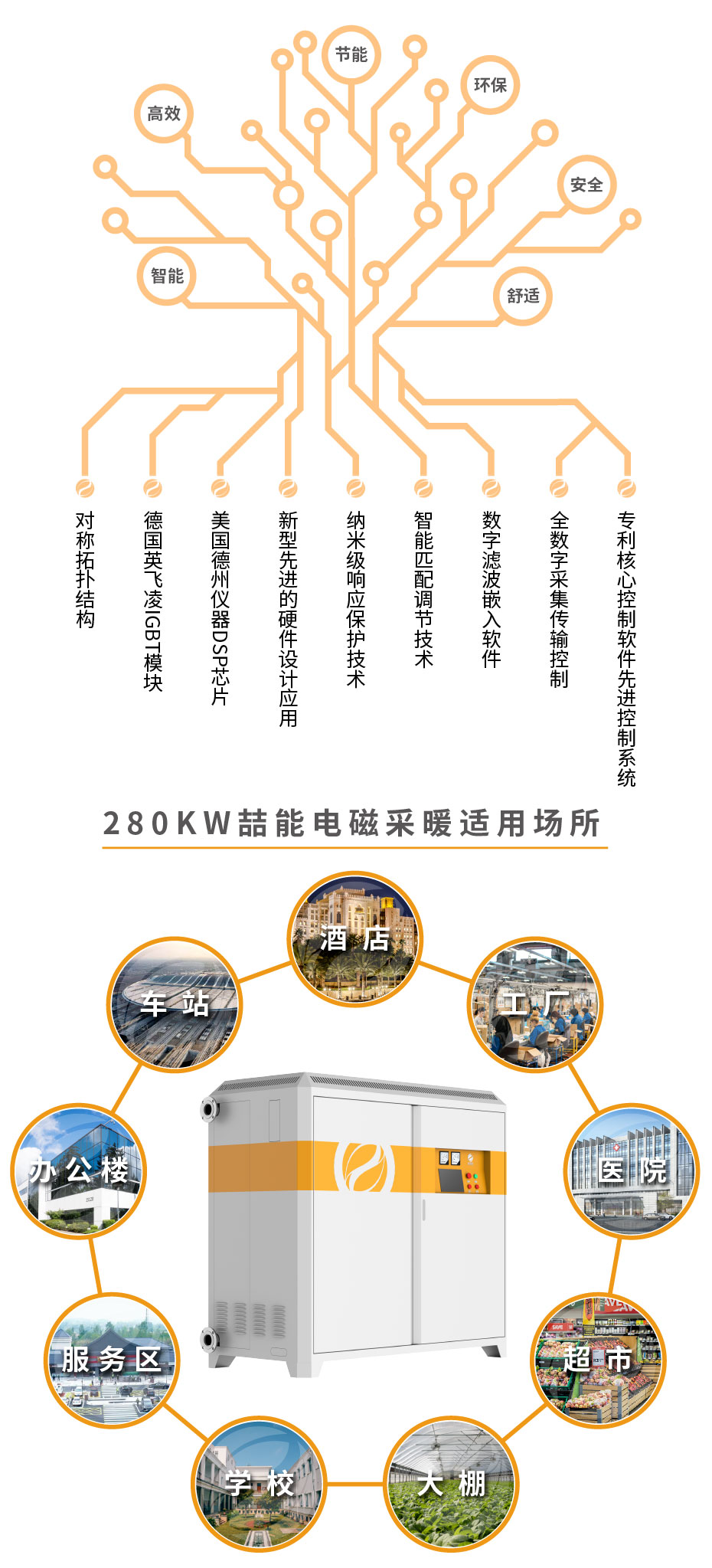 20220808-280kw供暖柜詳情頁-07_3