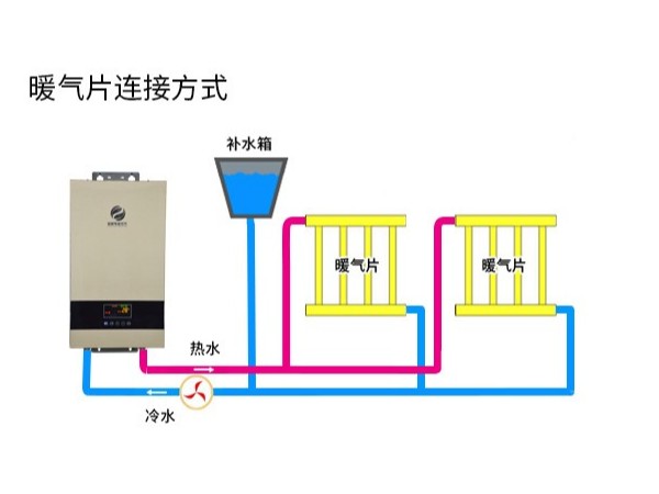 電磁采暖爐連接散熱片的要求