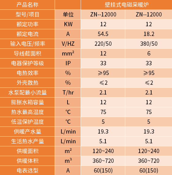 12kw電磁采暖爐參數