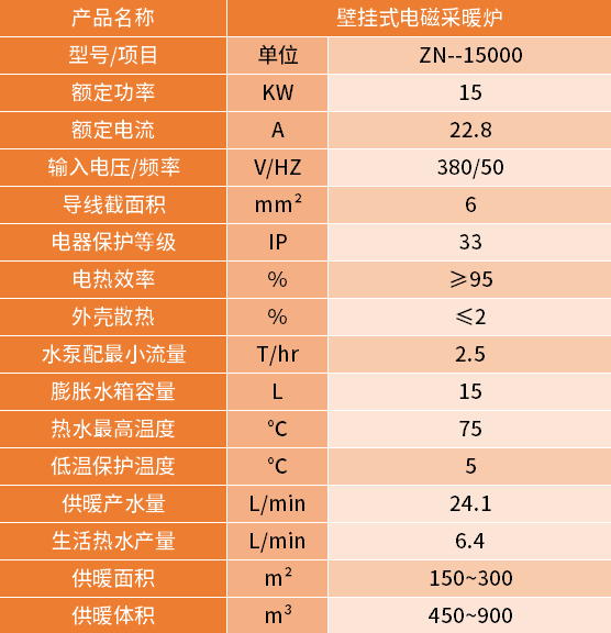 15kw壁掛爐