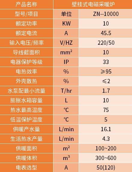 10KW壁掛式電磁采暖爐參數