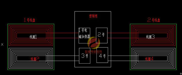 電磁加熱器控制柜