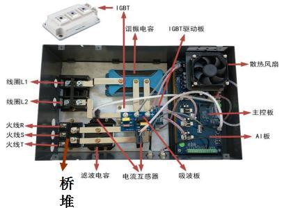 半橋電磁加熱器