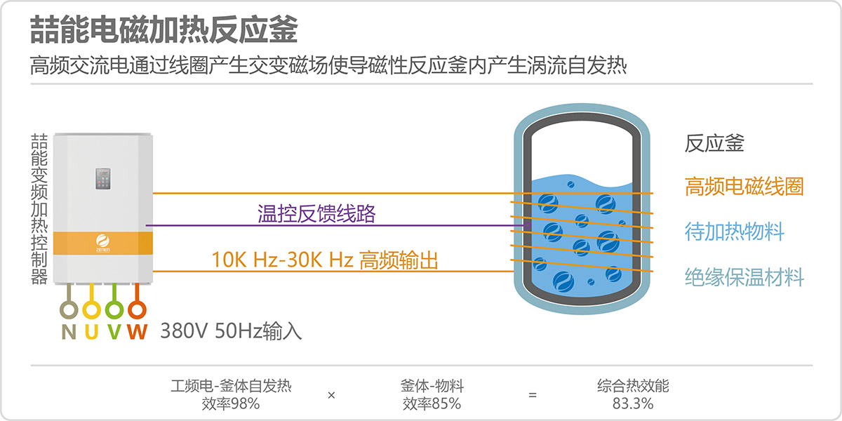 電磁加熱回轉窯原理圖