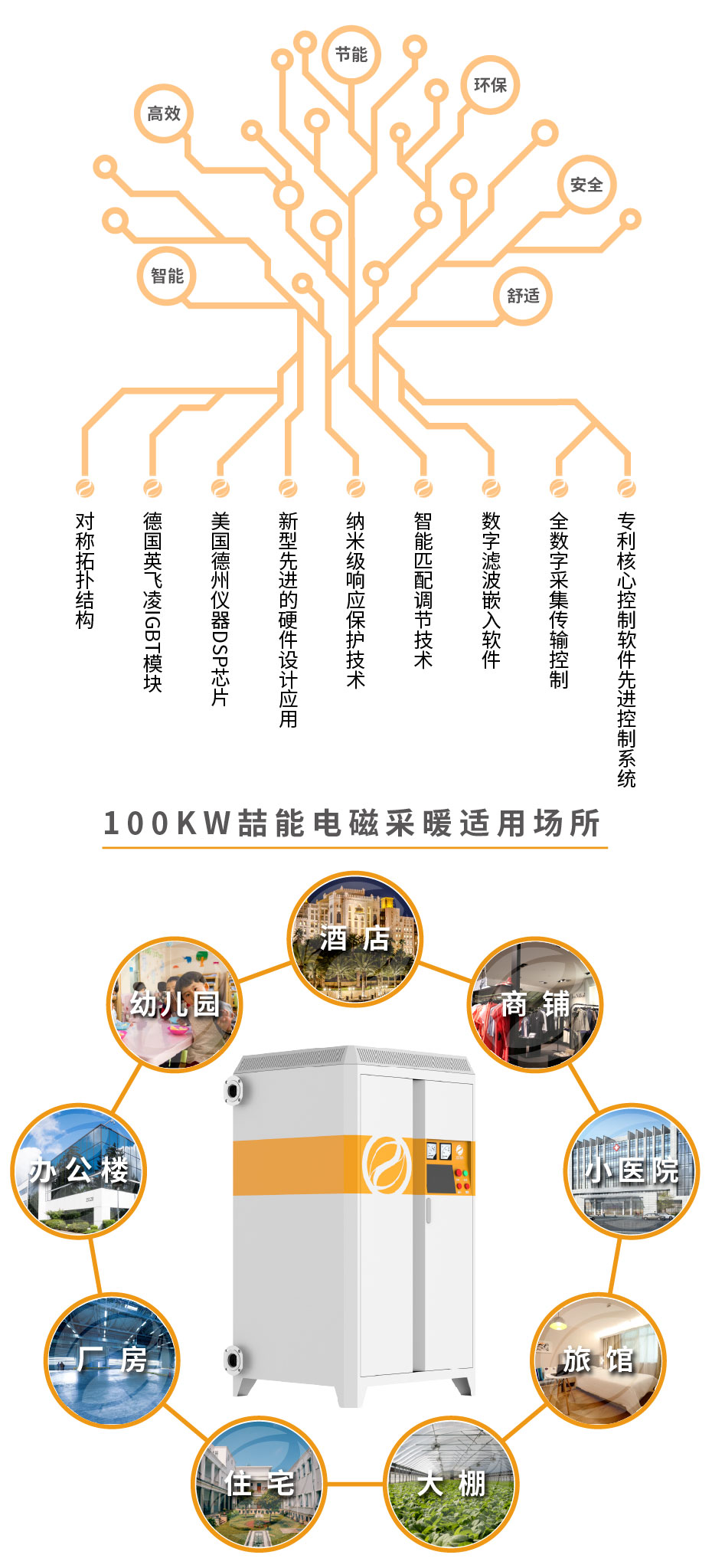 20220808-100kw供暖柜詳情頁_3