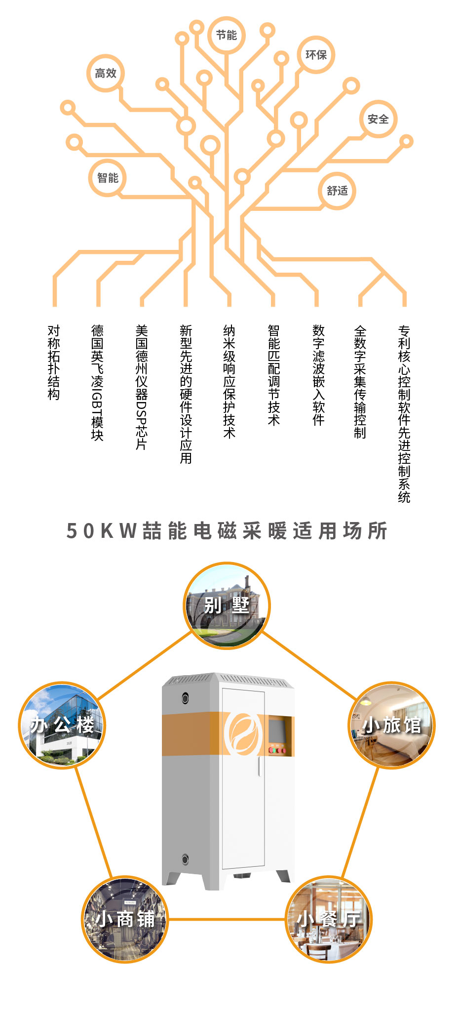 20220808-50kw供暖柜詳情頁_3