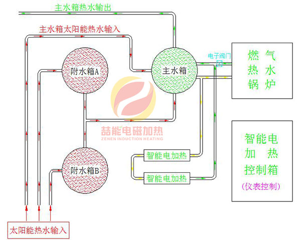 電磁加熱系統流程圖