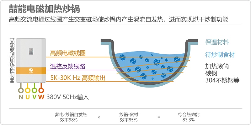 喆能電磁加熱炒鍋原理圖