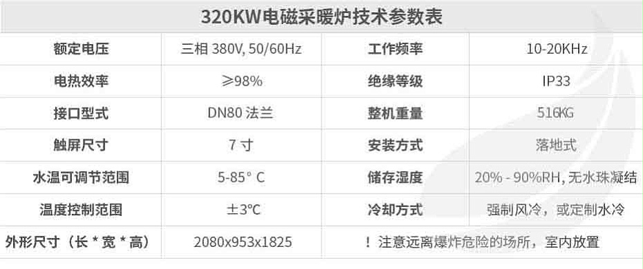 320kw供暖柜詳情頁_畫板 1