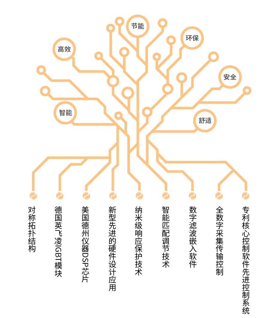 20220808-320kw供暖柜詳情頁-03